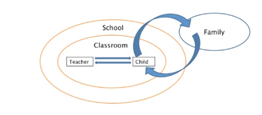 Theoretical Framework Image