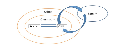 Theoretical Framework Image